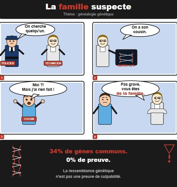 BD : La famille suspecte \u2014 g\u00e9n\u00e9alogie g\u00e9n\u00e9tique